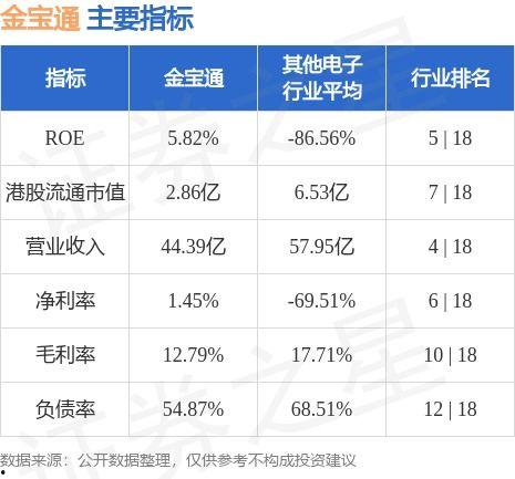 金宝通最新爆料信息,揭秘行业变革背后的秘密与机遇  第2张